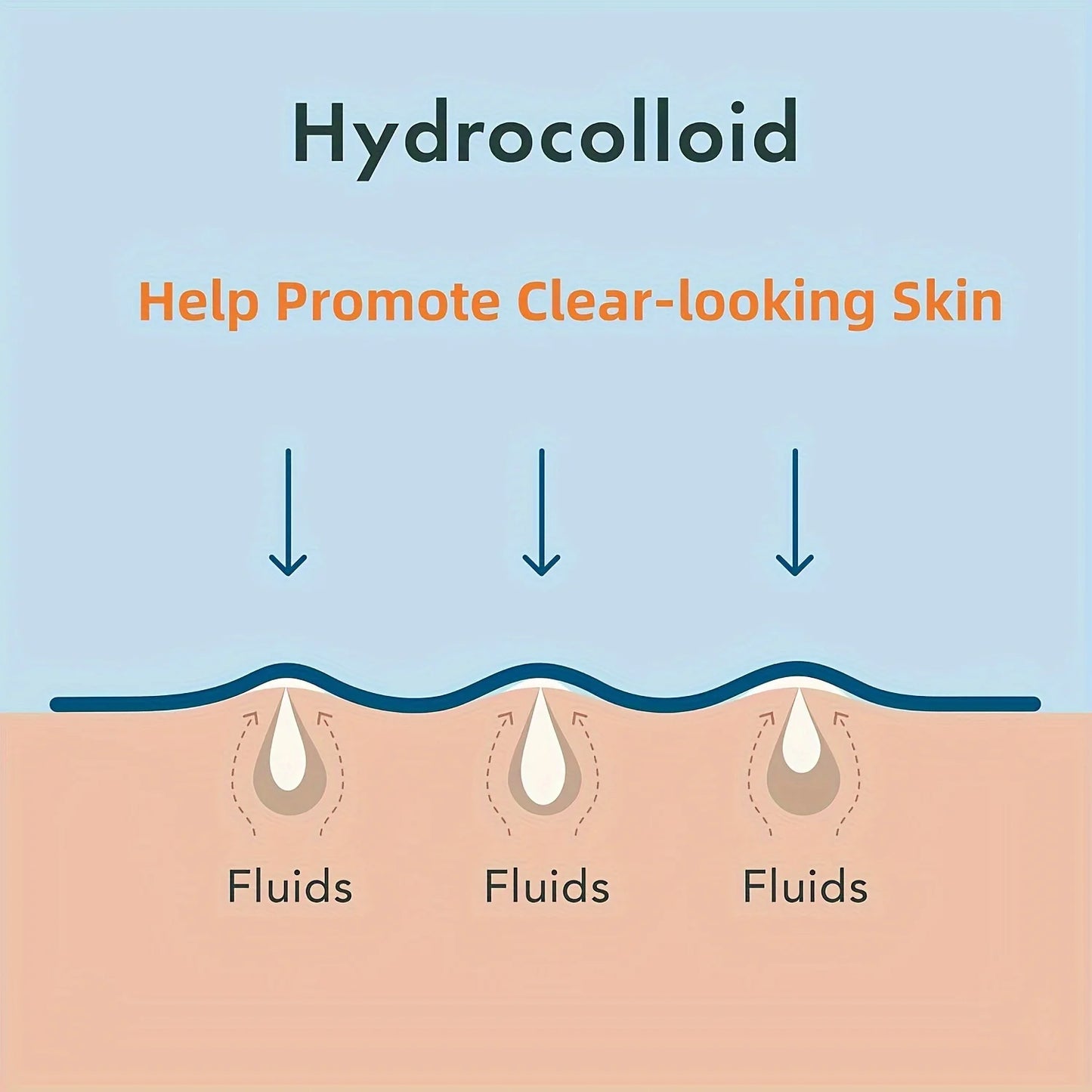 360-Pack Hydrocolloid Pimple Patches – Invisible, Waterproof & Ultra-Thin Daytime Cover